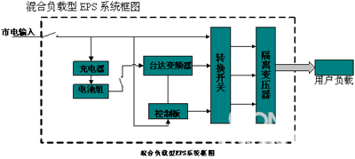 台达变频器在EPS应急电源中的应用 