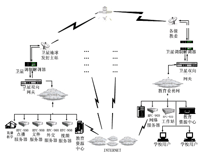 卫星宽带远程教育系统中的工业电脑 - 控制工程