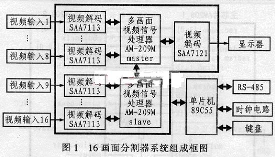 系统组成