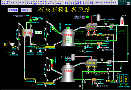 ifix和PLC在石灰石粉磨控制系统中的应用如图