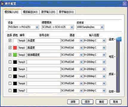 基于LabVIEW RT的自定义流程测控系统如图