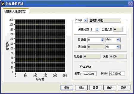 基于LabVIEW RT的自定义流程测控系统如图