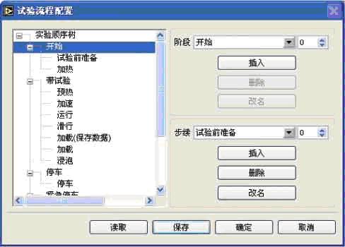 基于LabVIEW RT的自定义流程测控系统如图