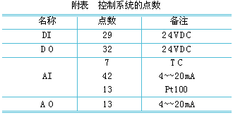 计算机技术在GHH风机中的研究与应用如图