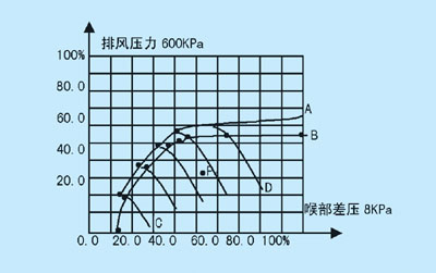 计算机技术在GHH风机中的研究与应用如图