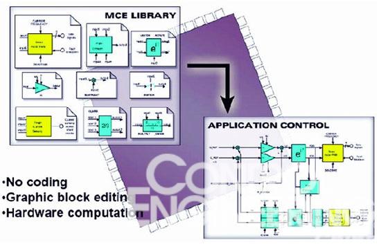 IRMCF343程序编写示意图