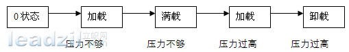 艾默生EC20系列PLC在空压机联控中的应用如图