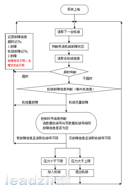 如图3