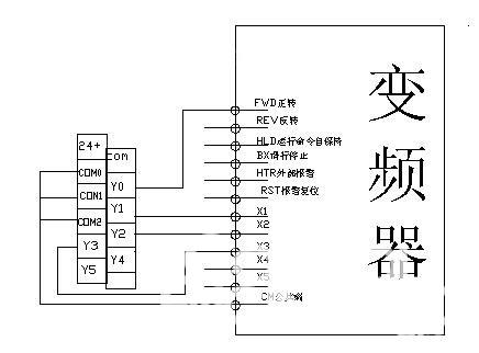 ＰＬＣ结合变频器在风机节能上的应用  