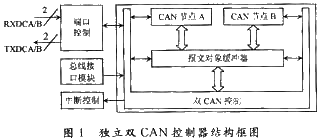 基于独立双CAN控制器的中继器设计如图