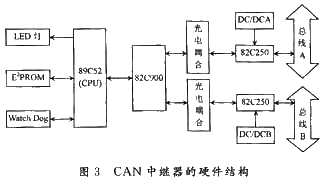 基于独立双CAN控制器的中继器设计如图