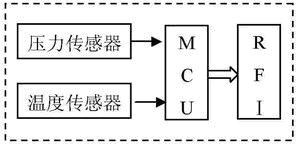 数据采集发送模块