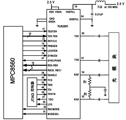 MPC8560与TLK2201的接口设计