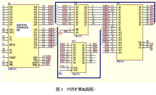 铁路信号电源屏的数据监测如图