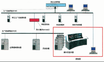 安全控制系统