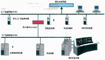 安全控制系统