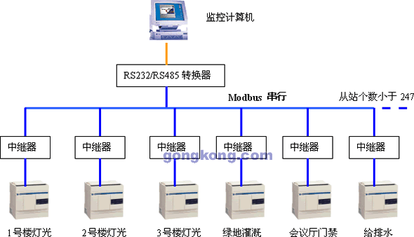 点击看原图