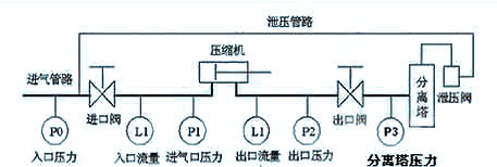 液化气的提取工艺系统如图1所示