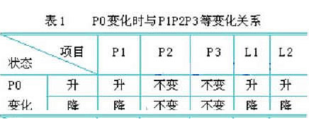 P0与P1