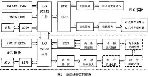 系统硬件结构框图