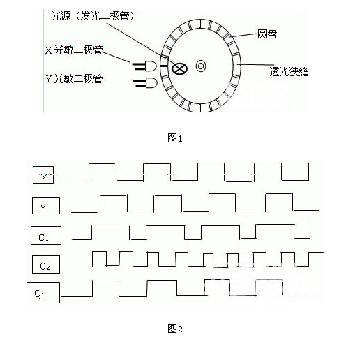 光电式坐标传感器的设计如图