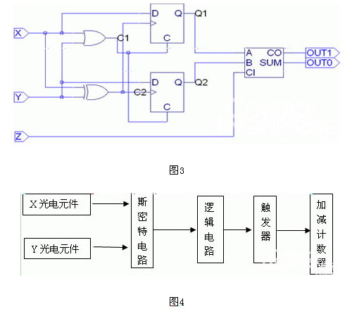 光电式坐标传感器的设计如图