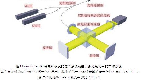    图1 Fraunhofer IPT研究所研发的这个系统是基于激光短相干的工作原理，