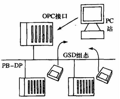 　　图1系统网络结构图