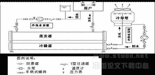 PLC和变频器在中央空调节能改造中的应用如图