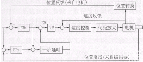 图3 双位置反馈控制原理图