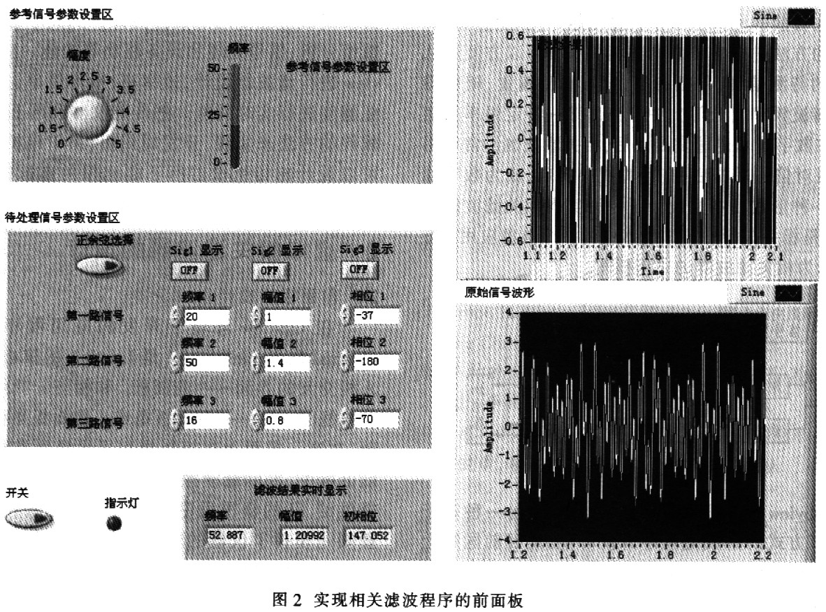 基于LabVIEW的相关滤波器的设计与改进如图