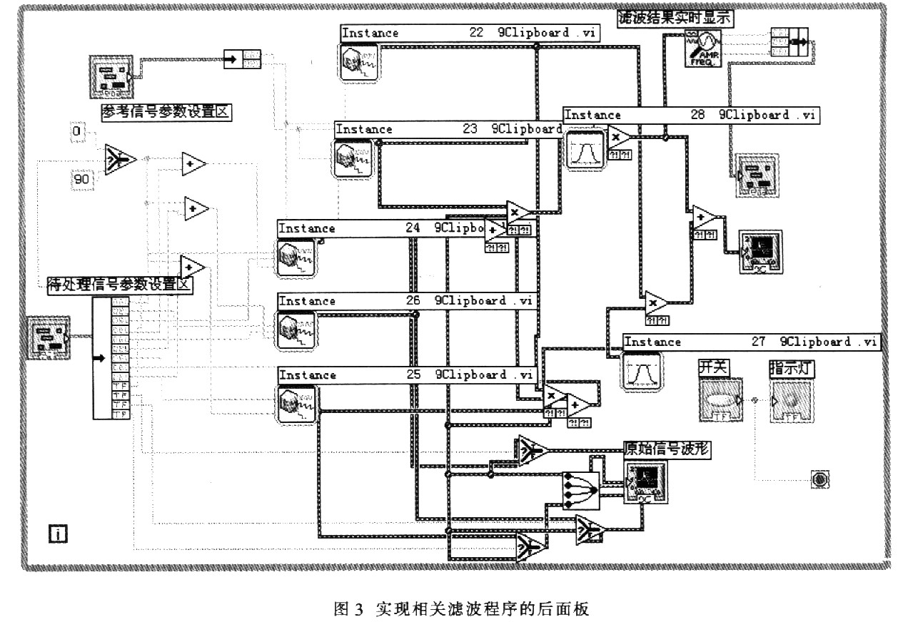 基于LabVIEW的相关滤波器的设计与改进如图