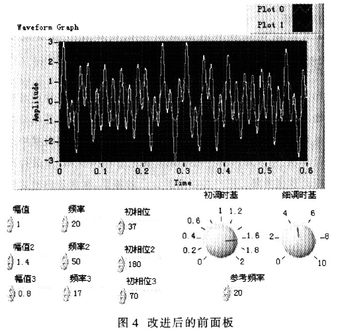 如图4