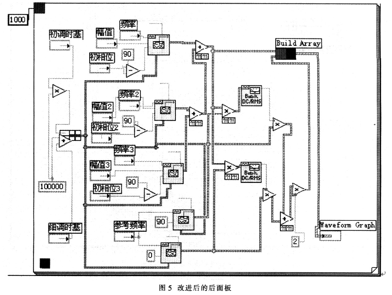 如图5