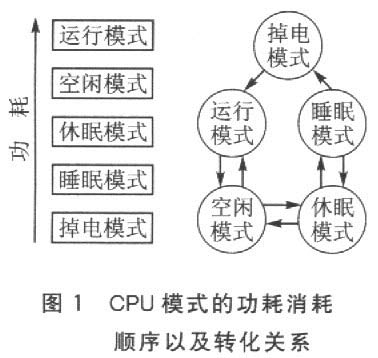 无线传感器网络基于