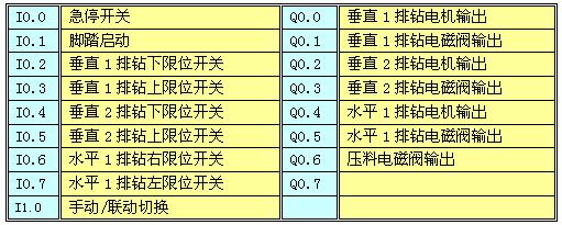 KDN-K3系列PLC用于木工机械控制如图