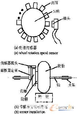 图1轮速传感器及安装示意图