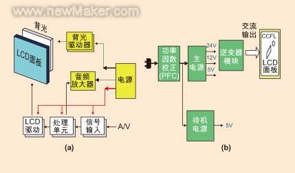 LCD TV整体电源解决方案引领高效节能风潮如图