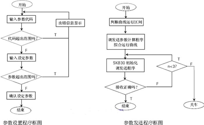 点击看原图　　3、计算采样部分　　主要依据主轴、前罗拉、后罗拉数据检测传感器采样结果以及设计参数完成系统计算用以完成各类显…