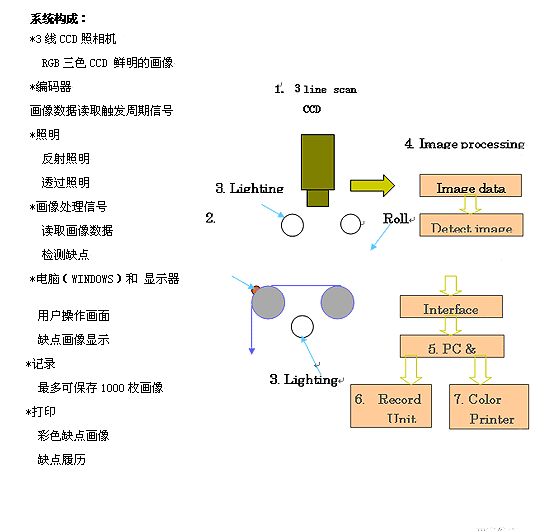 最新的检查逻辑