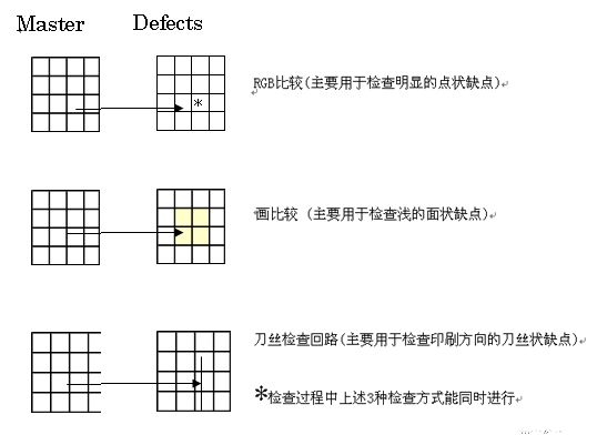 数码检品装置在中国印刷业的应用如图