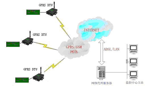 系统结构