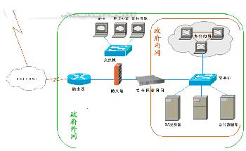 路由器的工作原理及分类应用