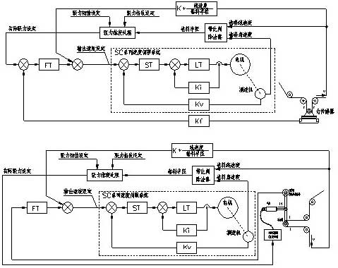 张力运算控制单元的原理框图