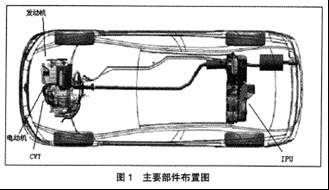 本田第四代混合动力系统