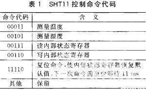 SHT11控制命令代码