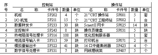 连云港碱厂重碱DCS控制系统改造如图