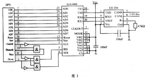 PC机并口与现场总线CAN通讯的实现如图