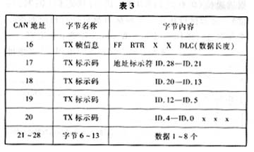 PC机并口与现场总线CAN通讯的实现如图