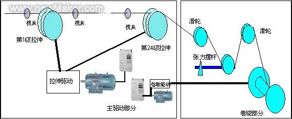 图124模细拉丝机工作简图